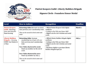 NFRW USA 250 Challenge p2 graphic