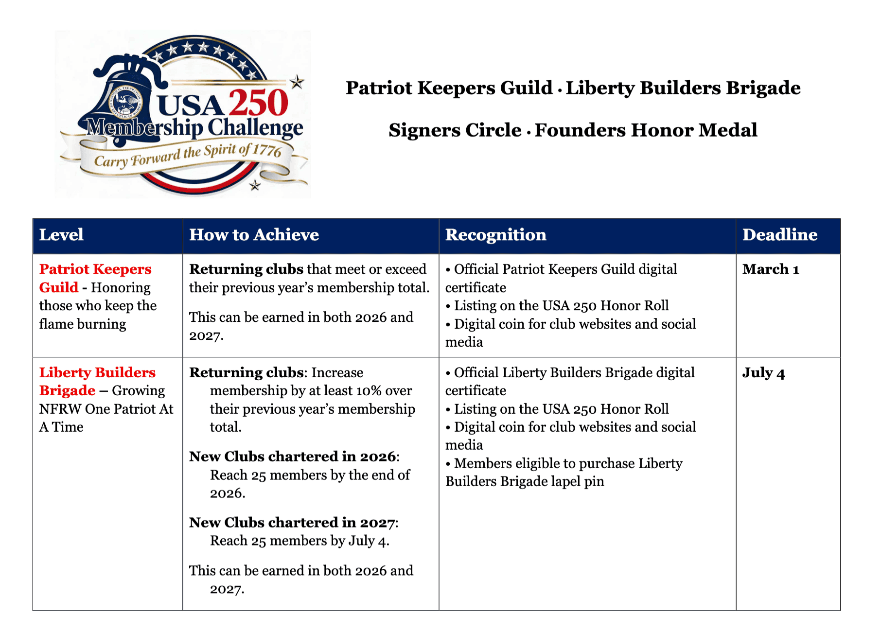 NFRW USA 250 Challenge p2 graphic